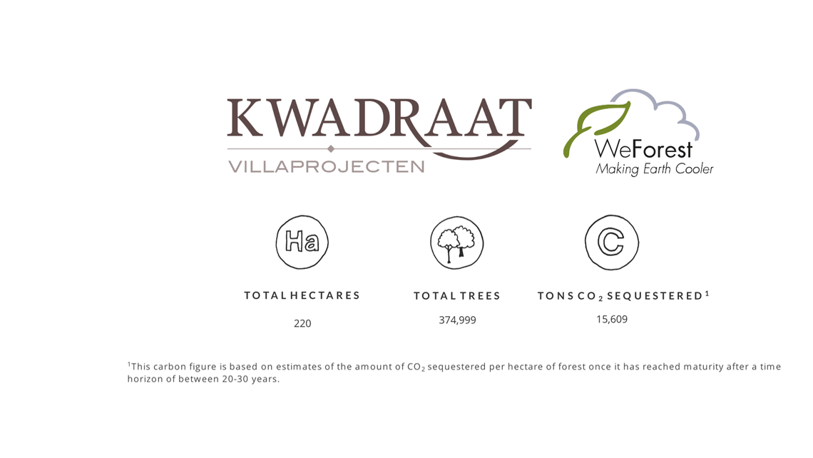 Kwadraat